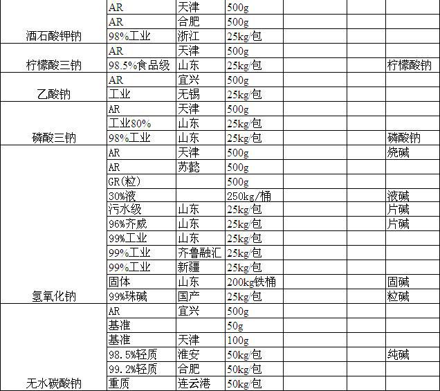 工业氢氧化钠：绿色生产背后的秘密武器