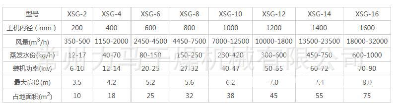 闪蒸干燥机技术参数表