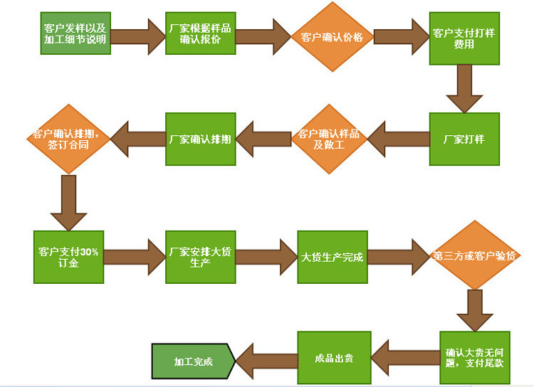 中山制衣厂：引领潮流风尚的秘密武器