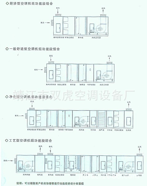 各种风量,冷量卧式,叠式多功能段净化型组合式空调风柜