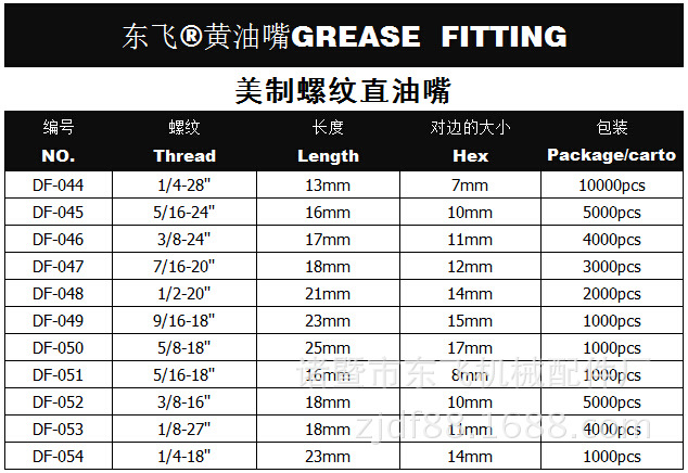 美制螺纹铁铜不锈钢直油嘴