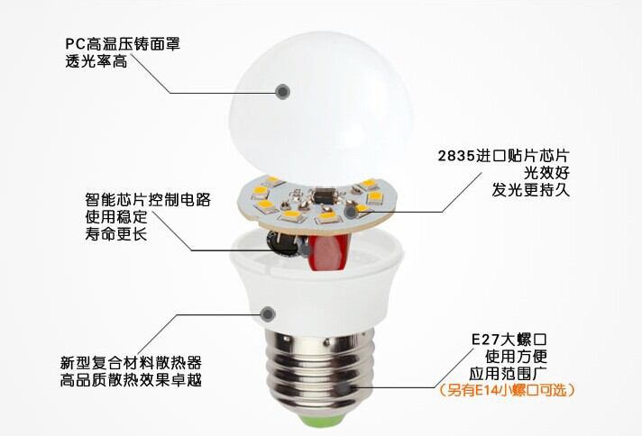 特种灯泡采购与定制全指南：从选型到批量交付的实战要点