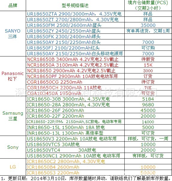 索尼us18650vtc5 锂电池和境内库存表图片_2
