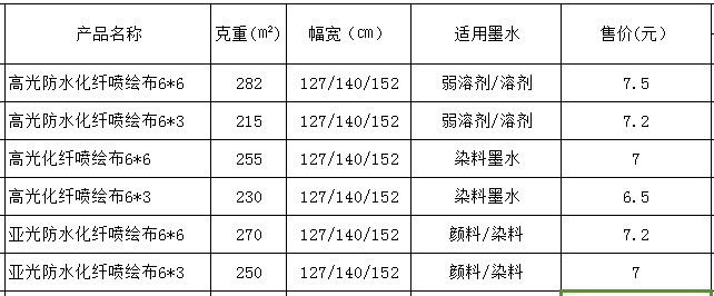 "庆春纺织"亚光防水化纤喷绘布油画布6*