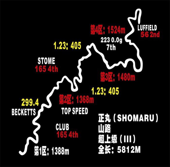 汽車賽道地圖車貼 頭文字d日本秋名山賽道車身貼 汽車裝飾貼紙