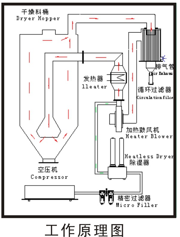 【工厂价】促销广东 浙江 江苏塑料注塑机械 中山塑料辅机