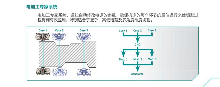 西班牙进口ONA欧纳AF系列CNC数控精密电火花慢走丝线切割机