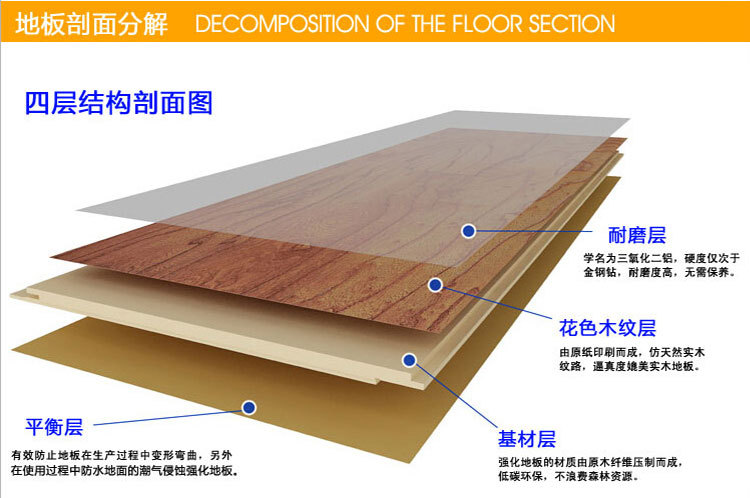 強(qiáng)化安裝地板詳解_地板強(qiáng)化木地板_安信強(qiáng)化板地板