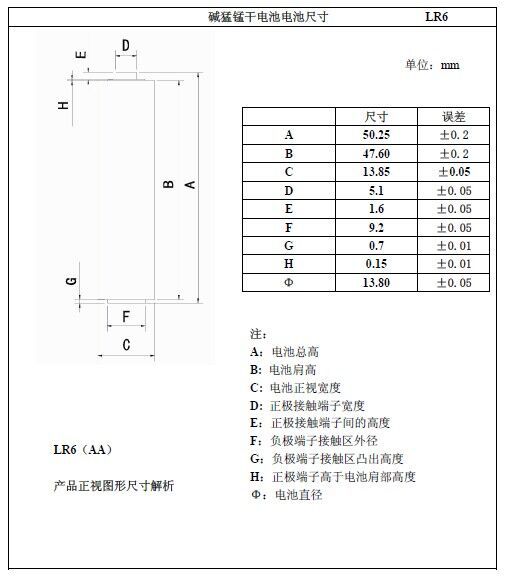 供应aa/5号干电池 lr6碱性5号干电池 医疗器械专用碱性5号干电池