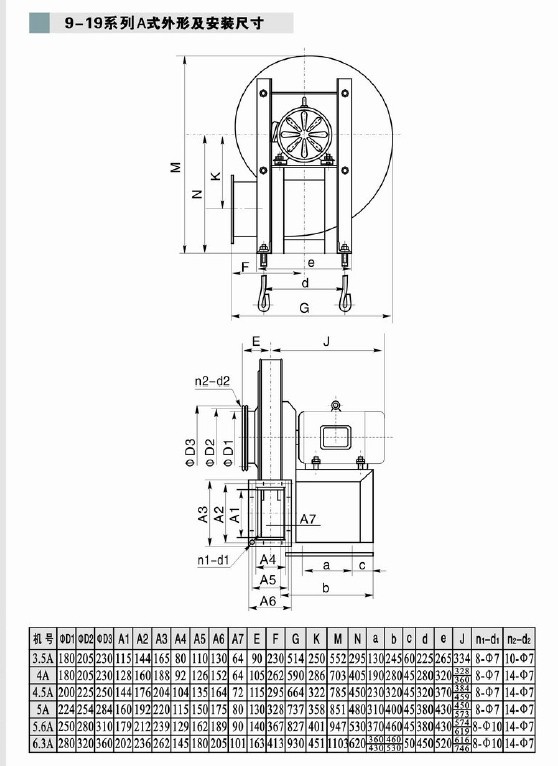 廣東東莞供應九洲9-19(a)式高壓離心通風機 現貨批發 離心風機質優