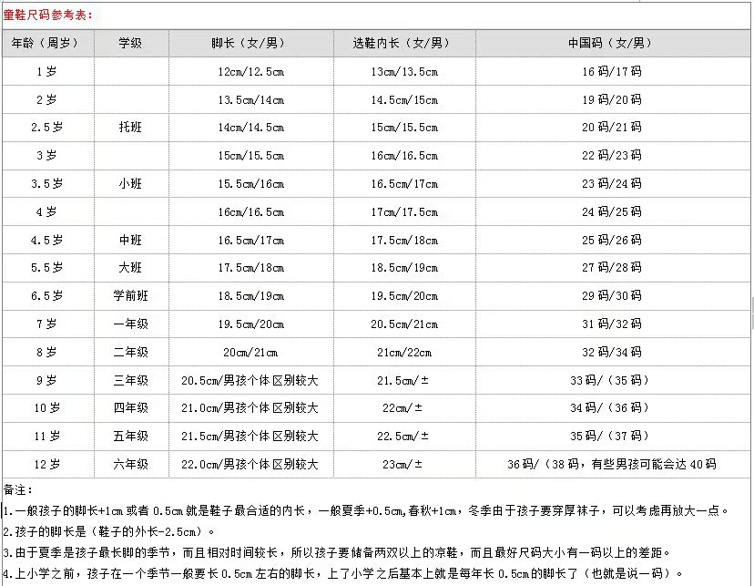 童鞋尺码表