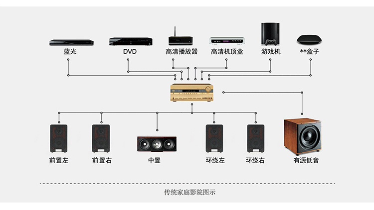 线阵列音箱连接图图片