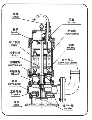 750w工程式污水污物潜水泵 无堵塞设计 适于建造,地产项目