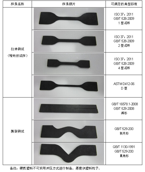 样品注塑 冲压加工 材料可靠性检测