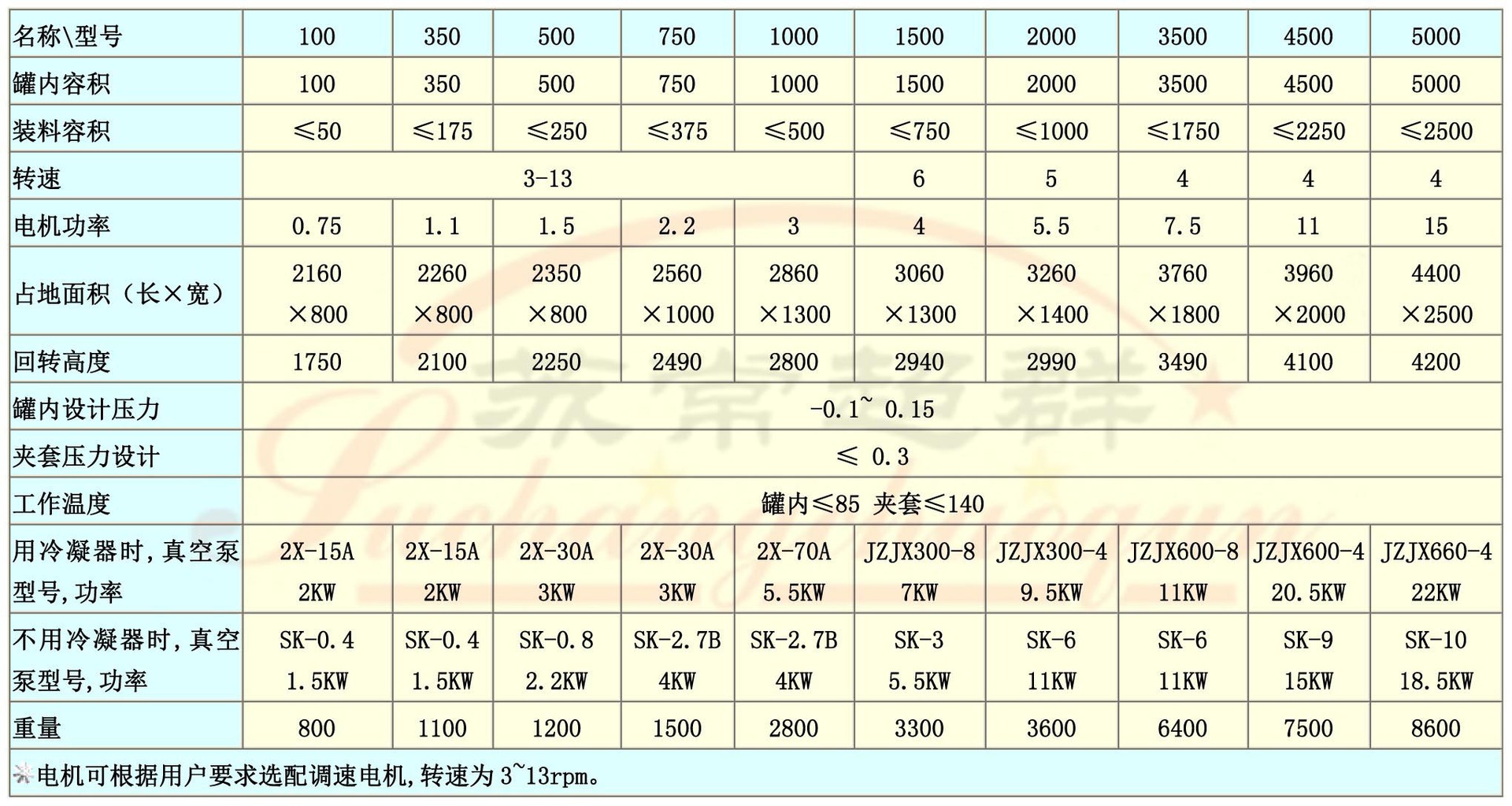 双锥回转真空干燥机,有溶剂或有毒气体的物料专用真空干燥机