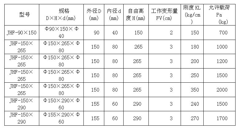 弹簧种类及功能图片图片