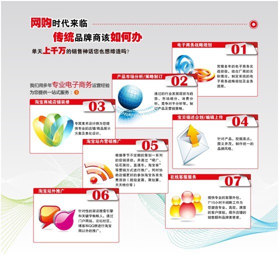 网店托管：品牌如何在电商浪潮中破浪前行