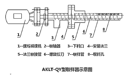 aklt-qy自动取样器