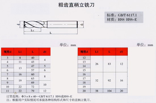 立铣刀行业动态：探索精密加工的新篇章