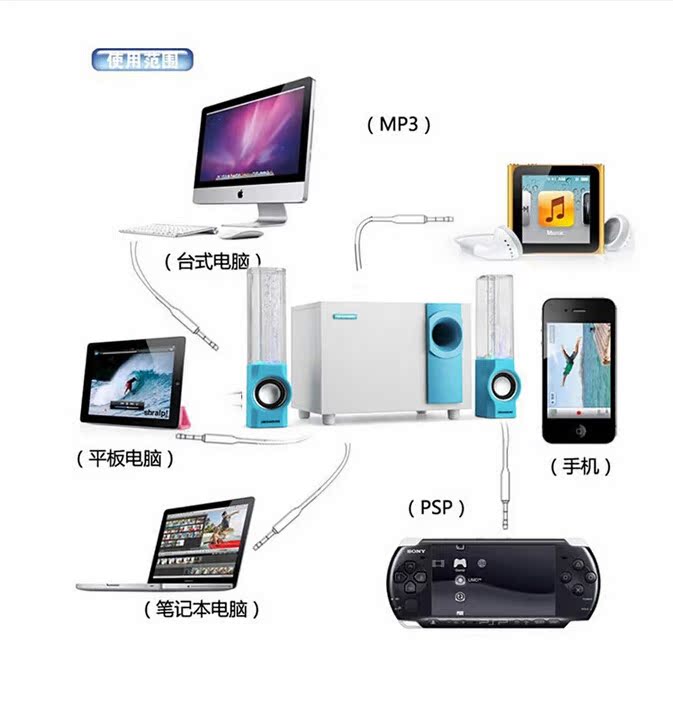 三旭q80七彩灯水舞音乐2.1音箱低音炮 多媒体电脑木质低音炮音响