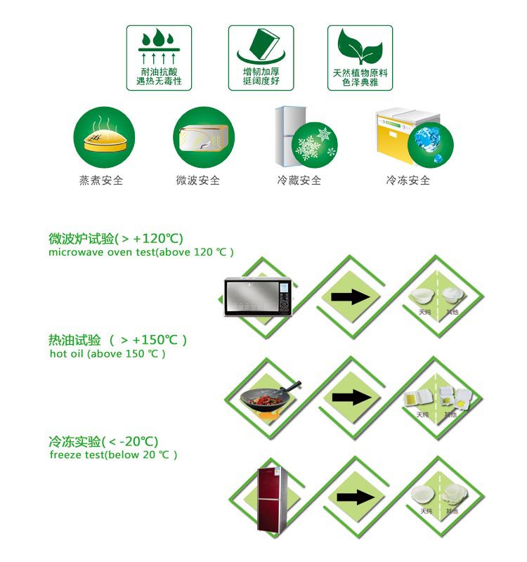 餐具标志图解图片