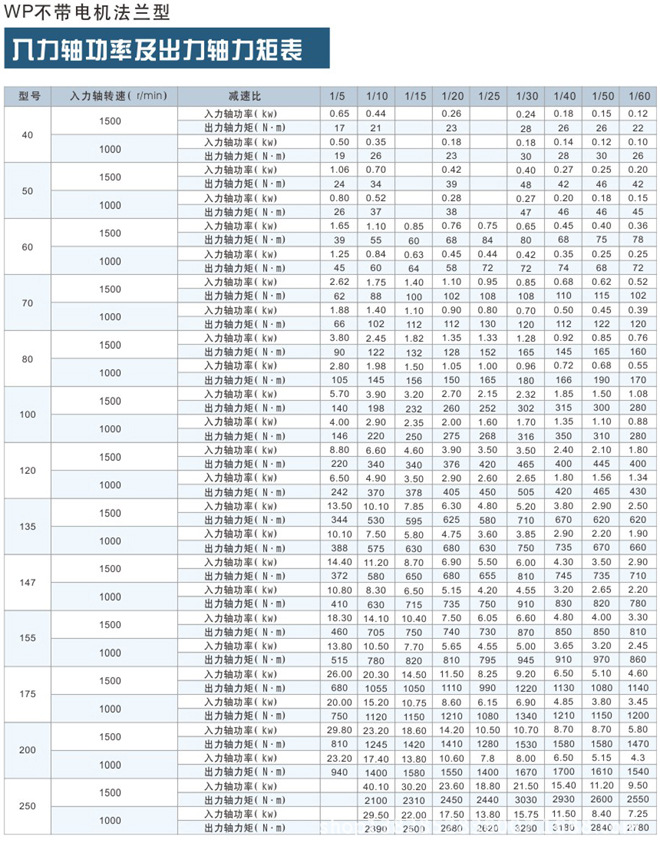 铸铁蜗轮蜗杆减速箱wpdka涡轮涡杆减速机首选苏州诺迪森全国联保