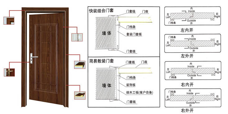 木门结构高清分解图,木门分解图,老式木门分解图(第13页)_大山谷图库