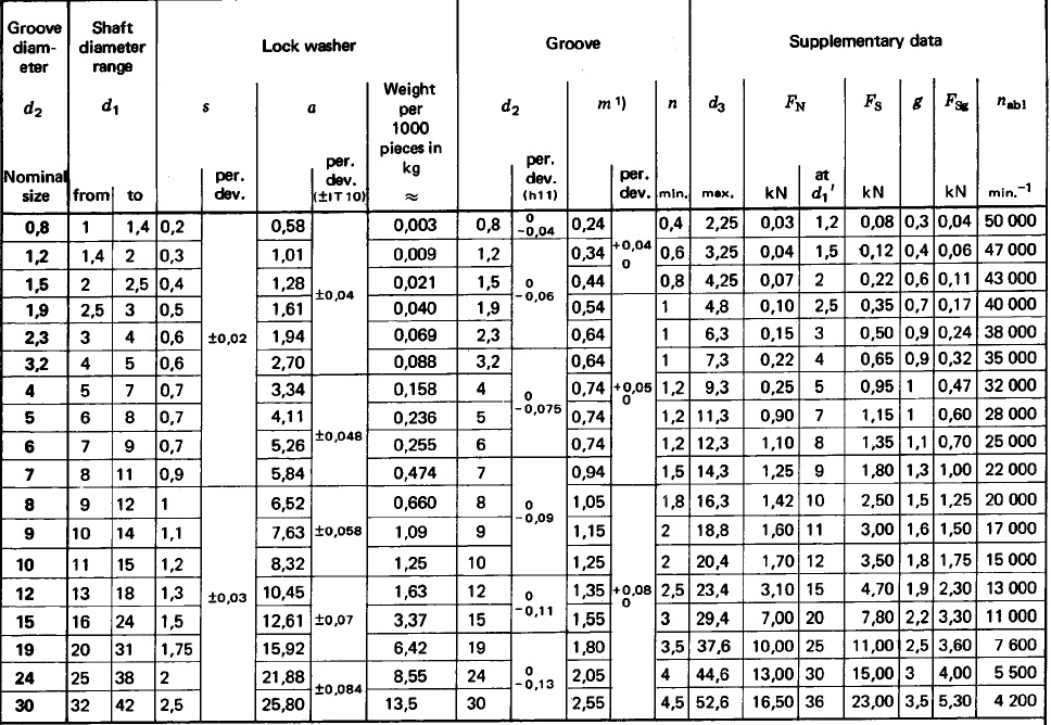 din6799 e形开口挡圈磷化黑 9x1.