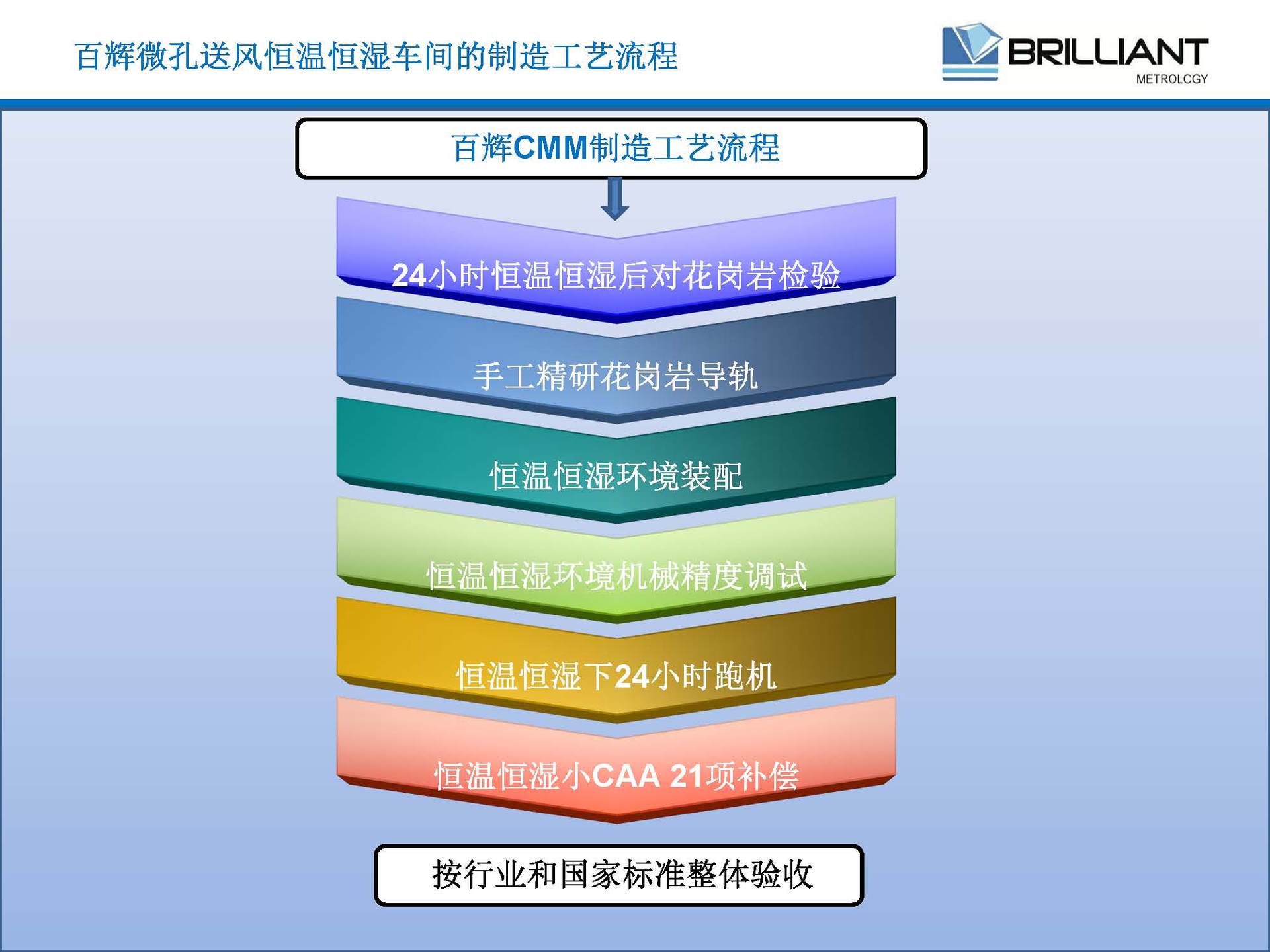微孔送风国际标准恒温恒湿车间和制造工艺_页面_07