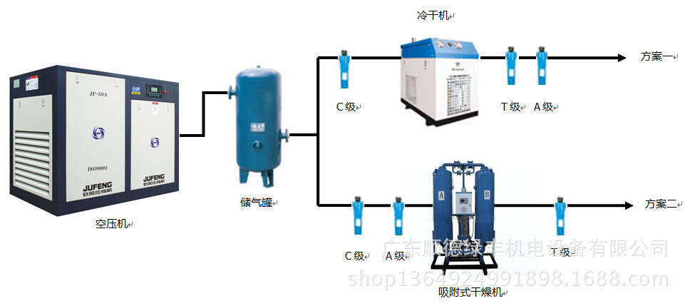 供应巨风空压机 螺杆式 佛山空压机 22kw空气压缩机 超实惠