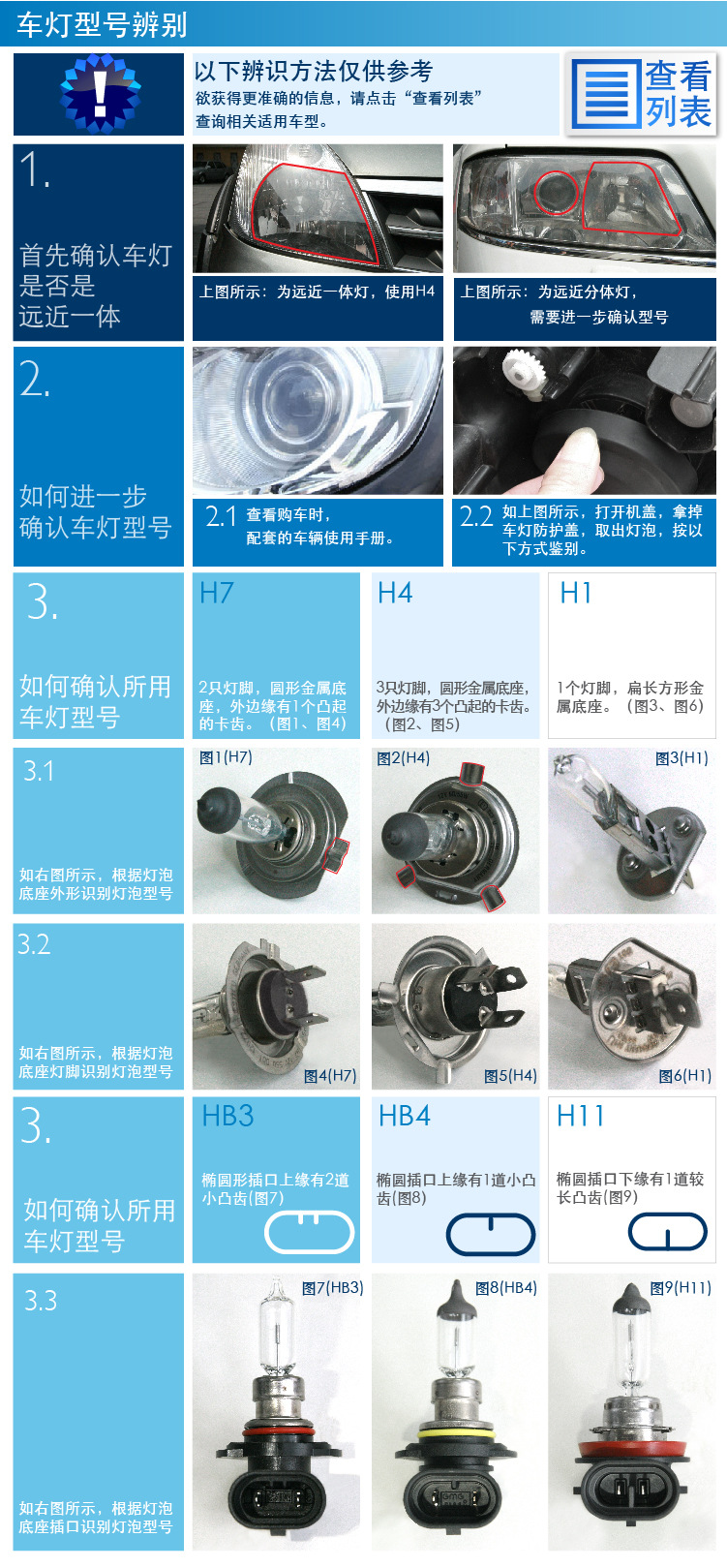 philips/飞利浦 h3灯泡 h3 12v 55w汽车卤素灯泡 近远光 雾灯灯泡