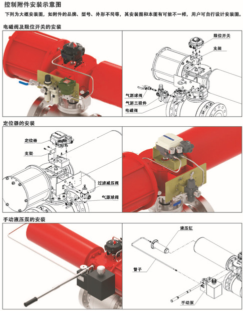 气动执行器原理图片