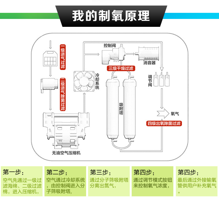 中航工業江航製氧機 zh-j10 家庭老