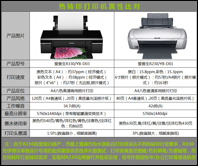 爱普生r330打印教程图片