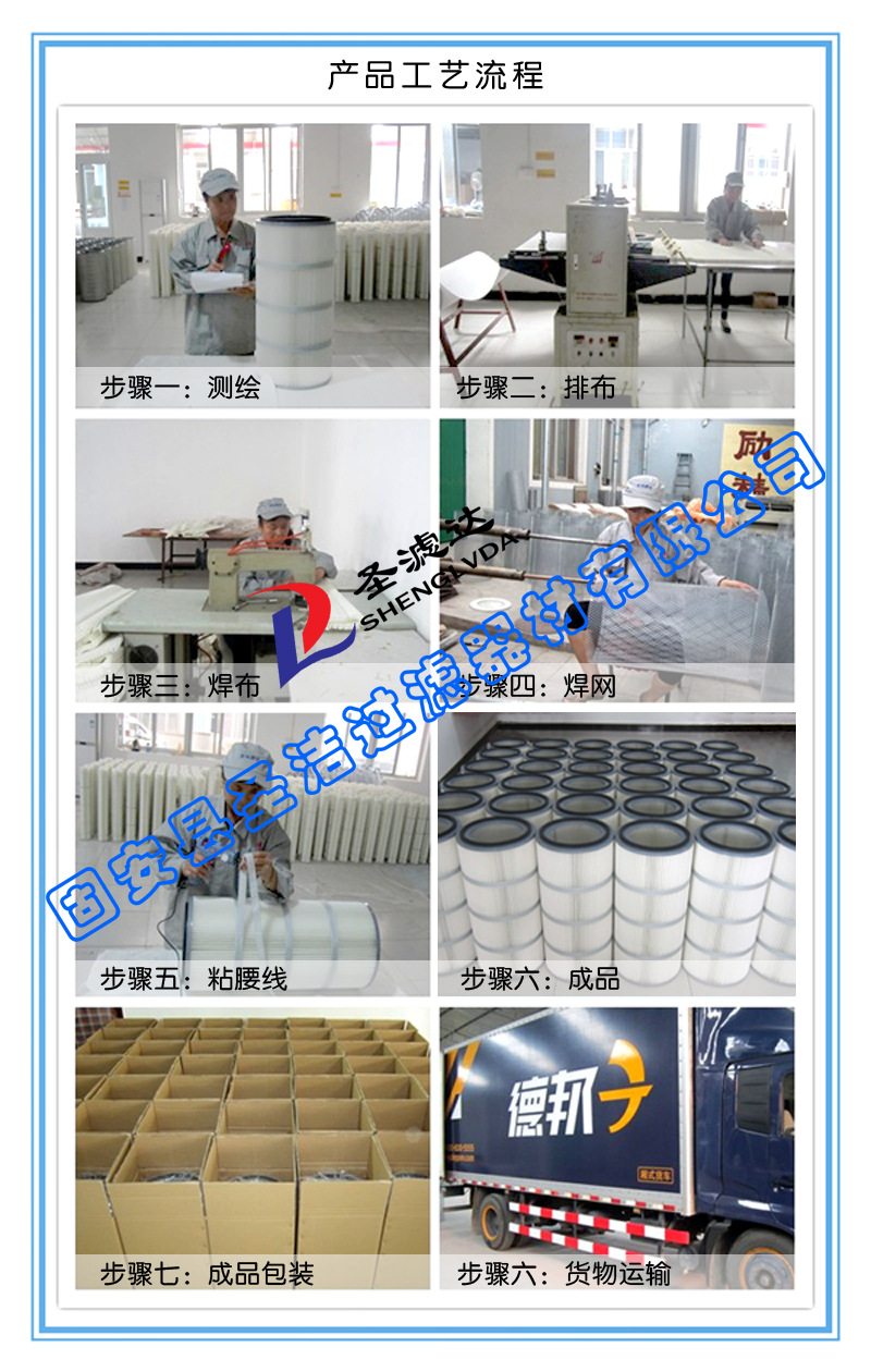 河北PTFE覆膜除尘滤芯_等离子切割机除尘滤筒型号