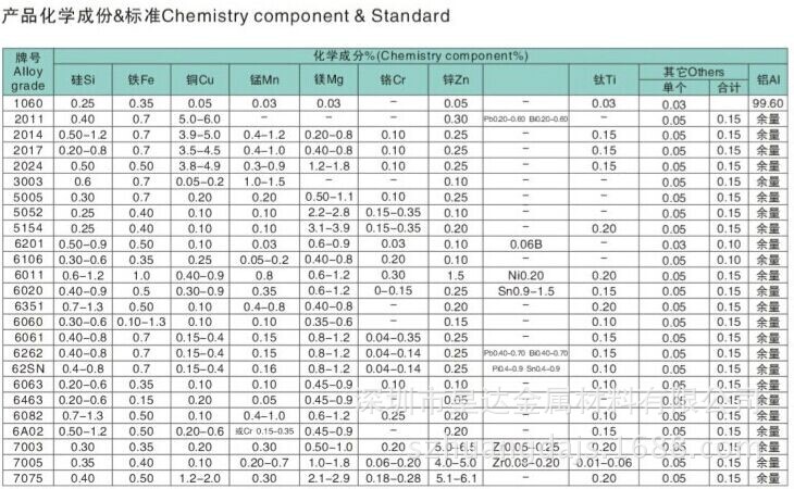 热销2024铝合金 2024铝线 特硬2024铝合金线【10公斤起订】