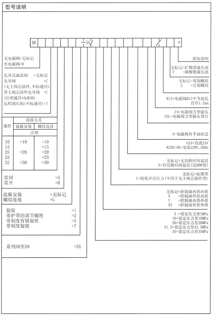 华德溢流阀型号对照表图片