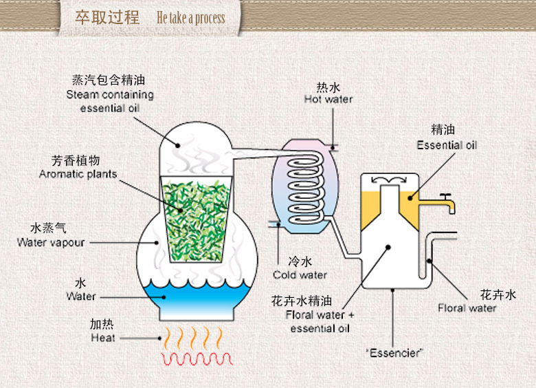 石油提炼过程图片