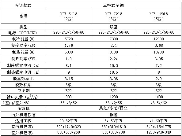 3匹立櫃式雙溫空調 【廠家直銷】熱銷