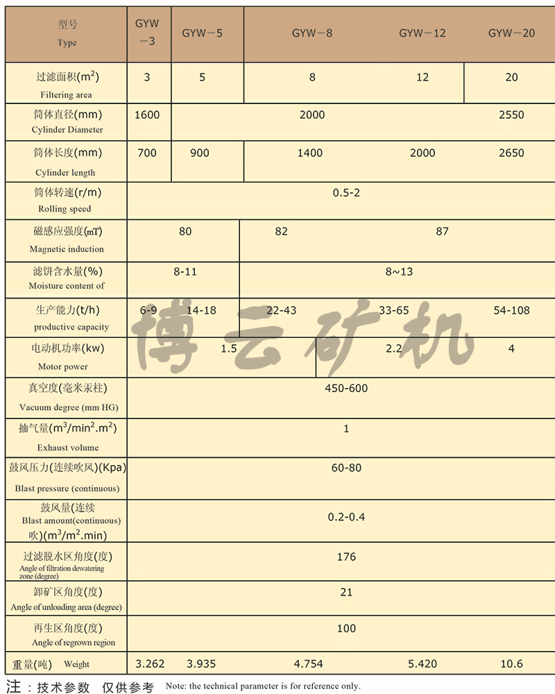 gyw-3真空永磁过滤机 使用方便 价格便宜 厂家直销