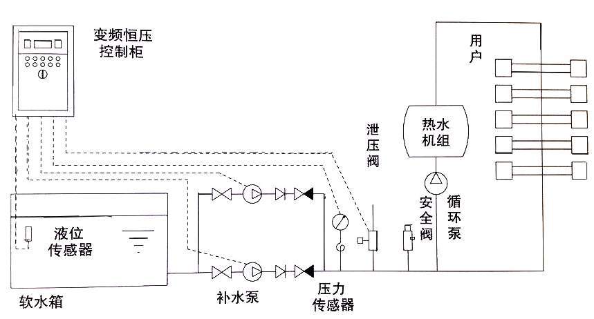 自来水供水系统原理图图片