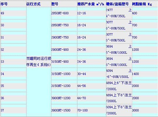 富萊克軟水器,軟水設備雙罐同時運行選型