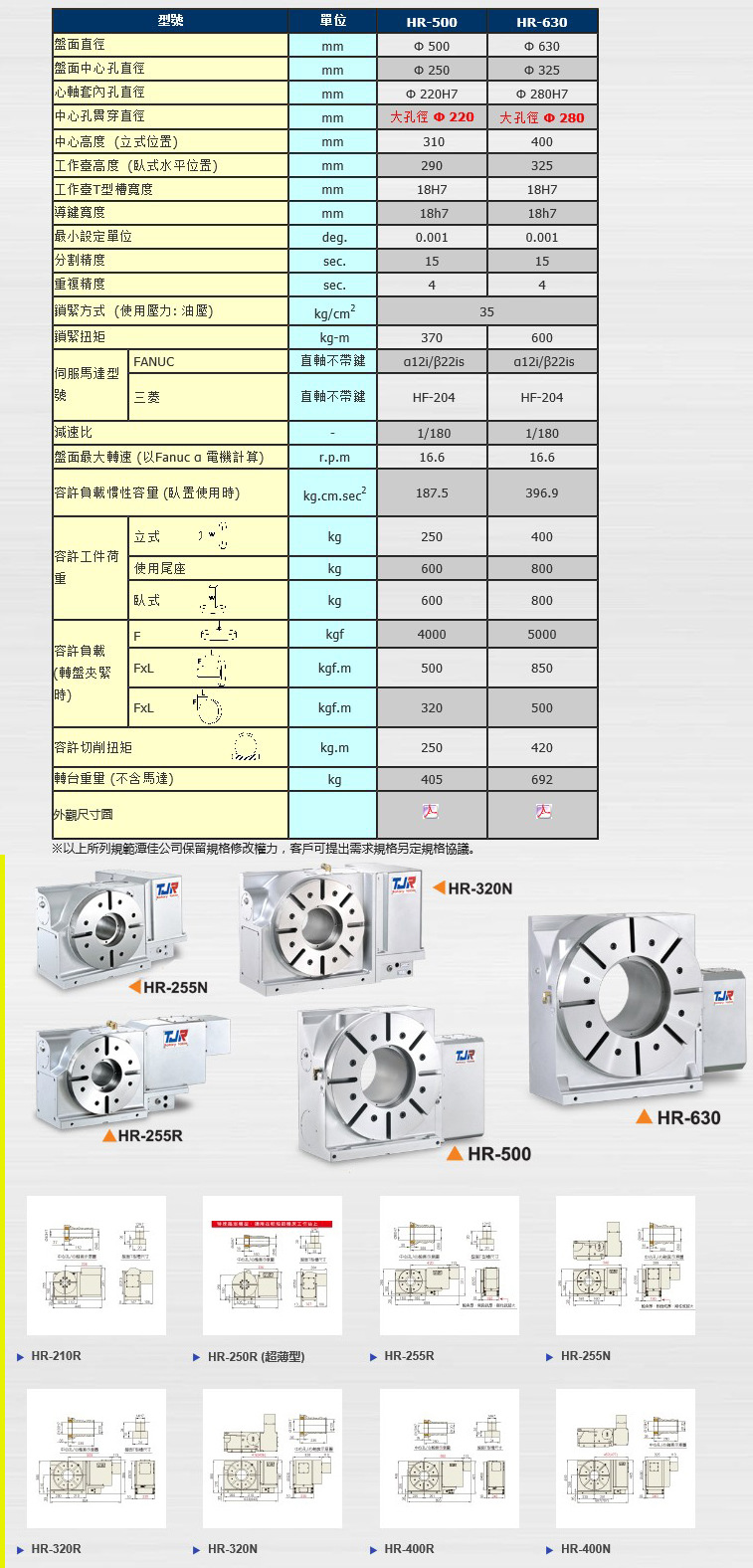 潭佳分度盘,第五轴hr-320n,高刚性,高精度