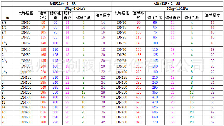 石油,化工防腐,防酸碱锈蚀,造船,制药,治工业品 五金,工具 管件 法兰