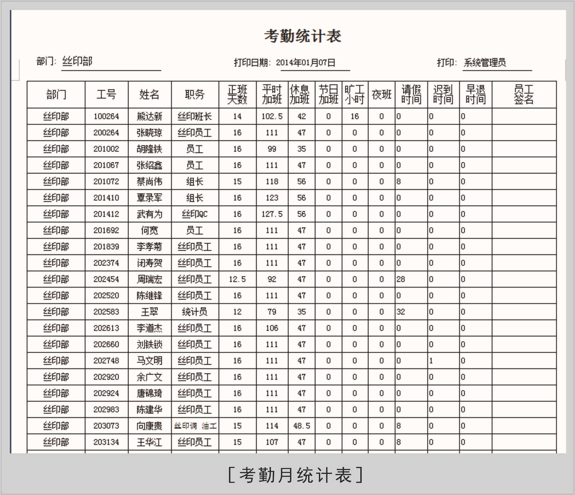 考勤月统计表