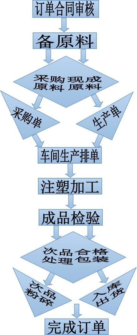 上海折弯模具 数控折弯机模具 车载标准模具开发 模具制造展