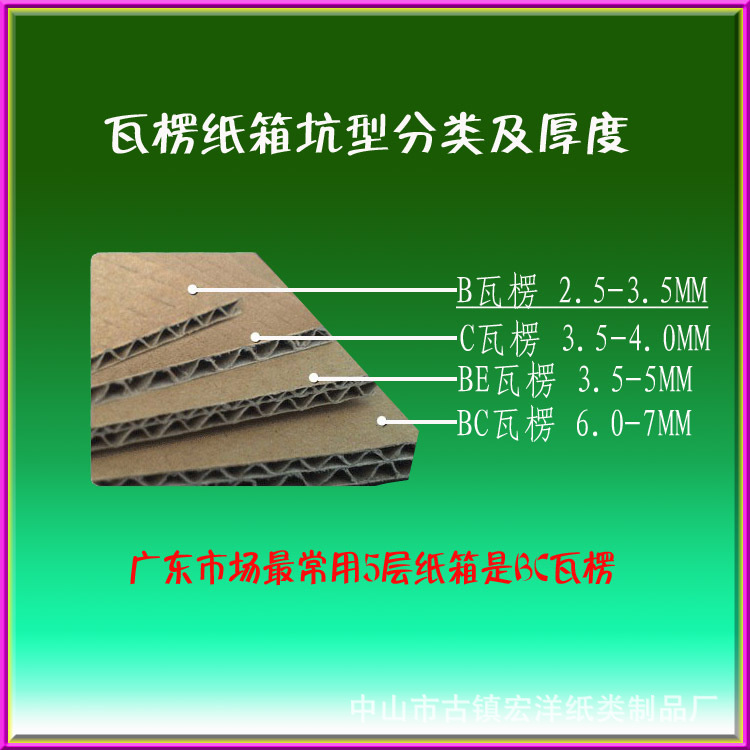 纸箱瓦楞分类,瓦楞纸箱,瓦楞纸(第2页)_大山谷图库