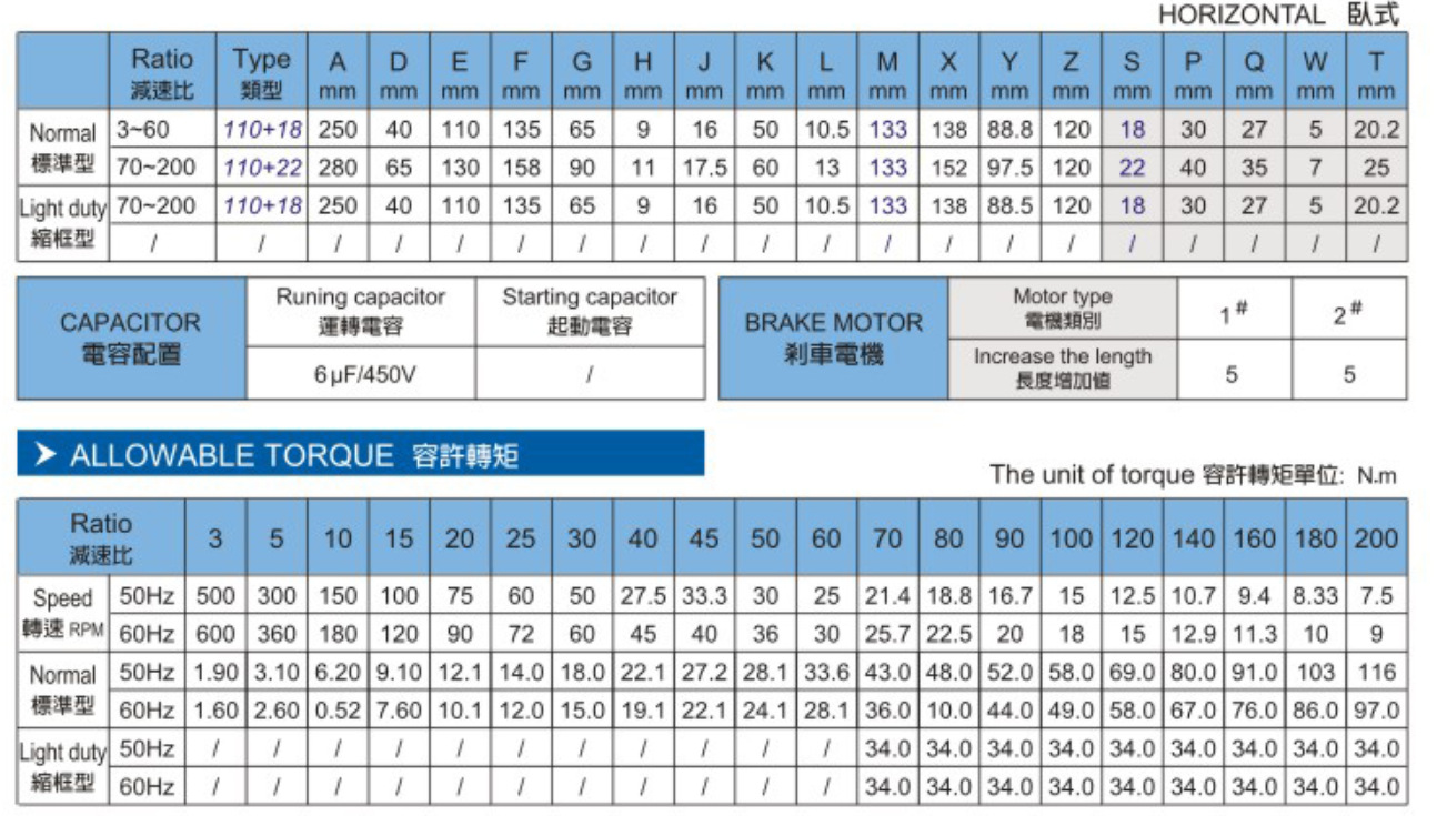1kw 立式卧式安装 减速比3-200
