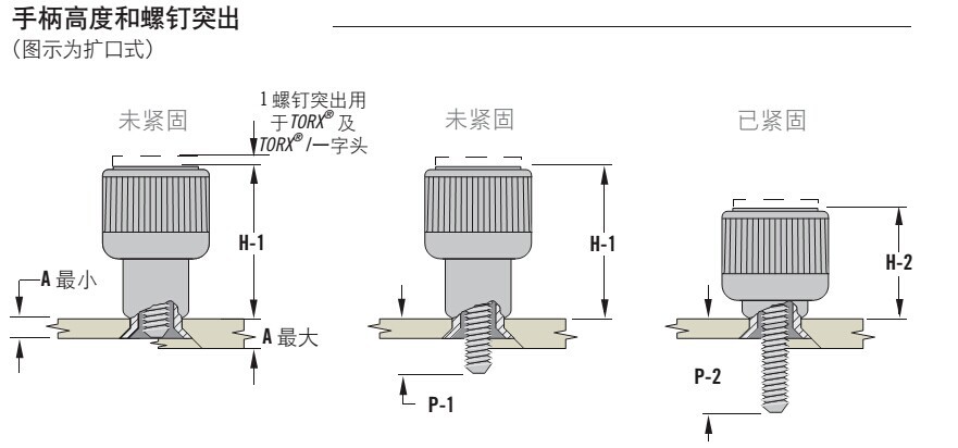 替换索斯科47-11-392-10松不脱 拴式螺钉