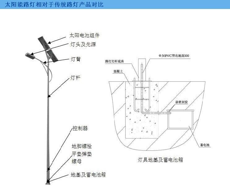 太阳能灯太阳能庭院灯太阳能小路灯太阳能壁灯户外照明灯